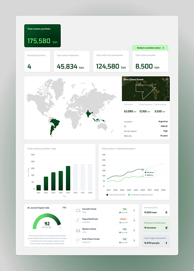 Carbon credit management platform carbon carboncredits co2 platform sustainability