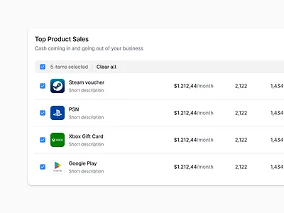 Top Product Sales Ecommerce Dashboard ecommerce dashboard ecommerce ui gaming ecommerce gaming ui