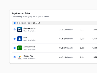 Top Product Sales Ecommerce Dashboard ecommerce dashboard ecommerce ui gaming ecommerce gaming ui