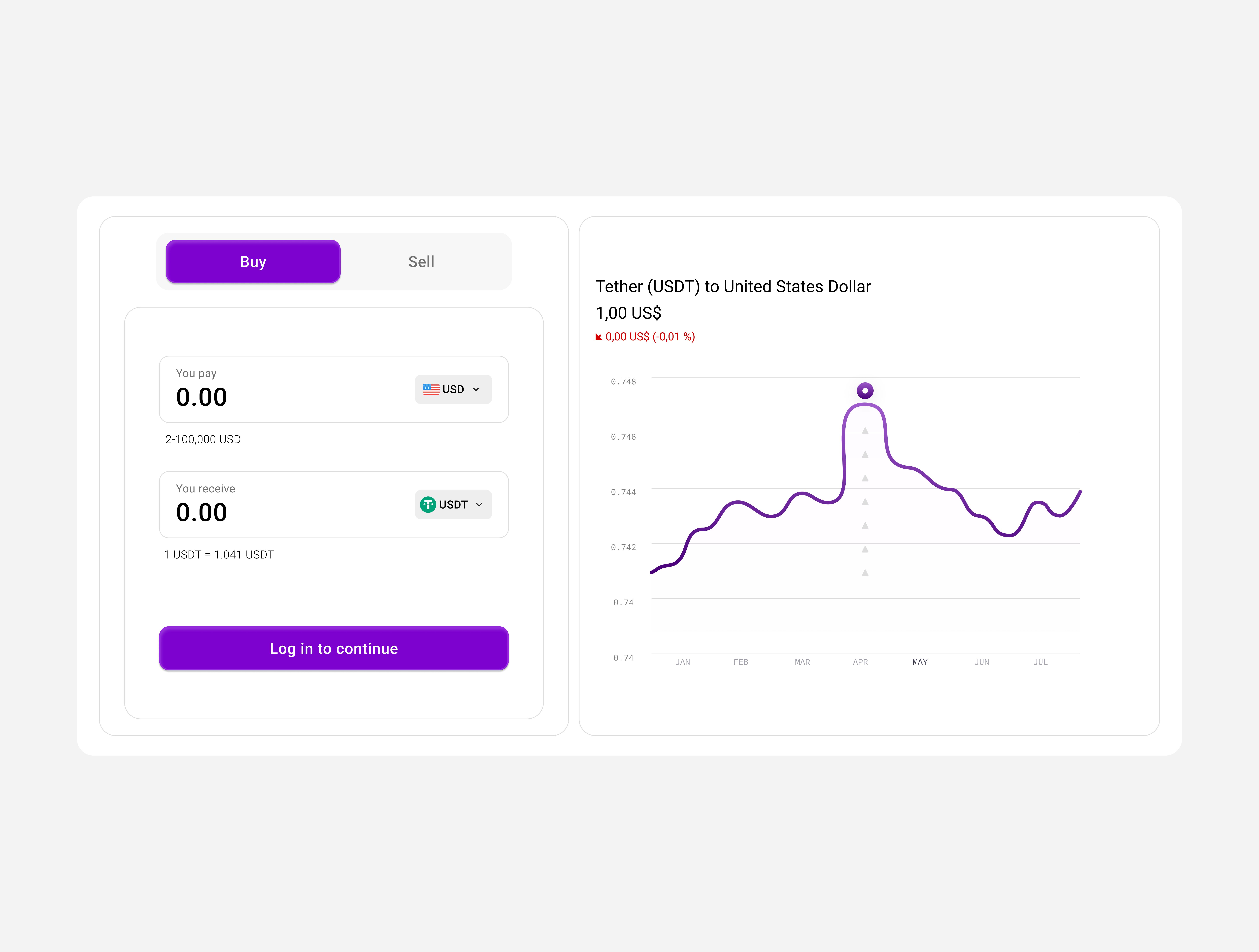 Buy/sell Crypto Component buy buy crypto crypto mobile design sell ui ui design ux ui design web design