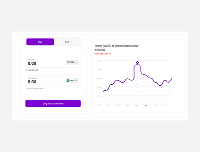 Buy/sell Crypto Component buy buy crypto crypto mobile design sell ui ui design ux ui design web design