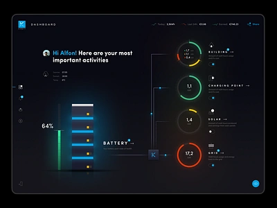 Kiwatt interface app dark das dashboard energy interface solar ui