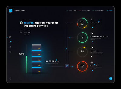 Kiwatt interface app dark das dashboard energy interface solar ui