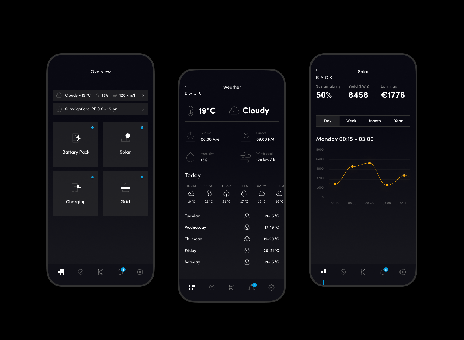 Example of Mobile App Design