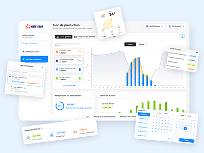 EDF ENR — Solar Panels Webapp dashboard dataviz photovoltaïque solar panels ui ux webapp