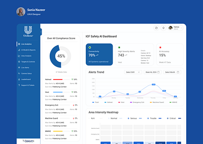 AI Model Dashboard dashboard dashboard graphs heatmap sidepanel ui design unilever ai model dashboard