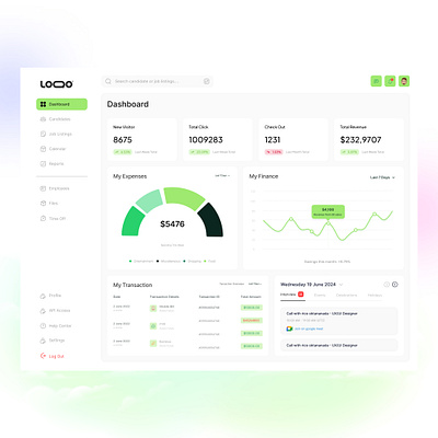 Recruitment Management Dashboard Concept. dashboard dashborad design logo ui ui dasbord ui design uiux ux