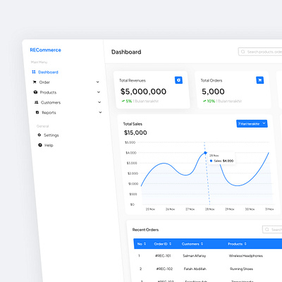 RECommerce - Dashboard Admin admin admin dashboard template admin interface admin template admin ui analytics commerce dashboard dashboard admin dashboard design eommerce marketplace product design uitrends user dashboard