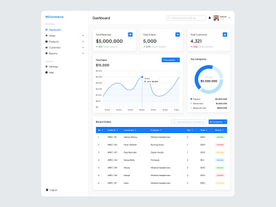 RECommerce - Dashboard Admin admin admin dashboard template admin interface admin template admin ui analytics commerce dashboard dashboard admin dashboard design eommerce marketplace product design uitrends user dashboard