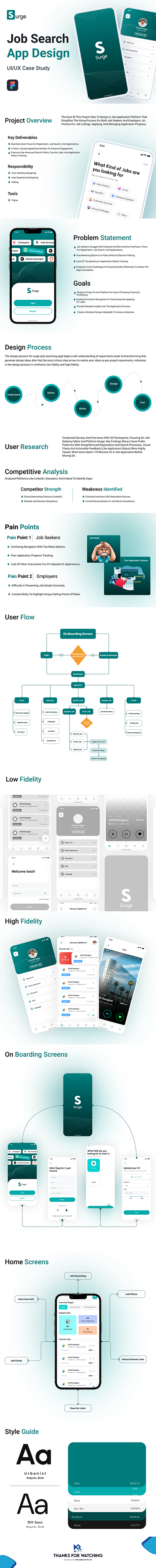 Job Hunting Application admin panel animation branding croosplatform durable website figma flow of applicaiton flutter highly paid jobs illustration logo react native recents jobs reddux search jobs ui userinterface ux