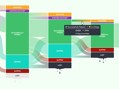 Revenue Leaks Funnel coaching leaks pipeline revenue sales salesforce ui ux