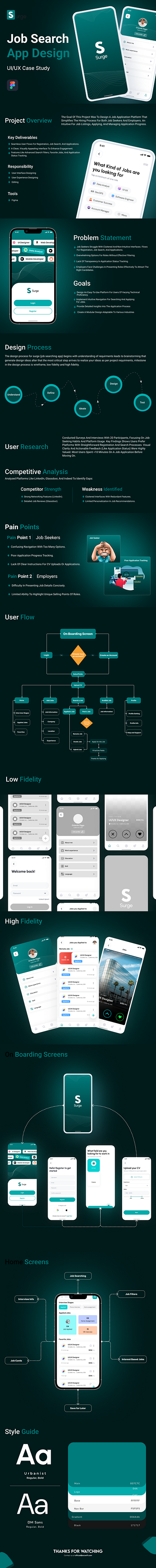 UI/UX and case study of application adaptive ui design agile design process animation app design optimization app interface innovation end to end app development graphic design human centered design interactive prototypes mobile app wireframing mobile ui trends seamless user journey typography in apps ux analytics tools