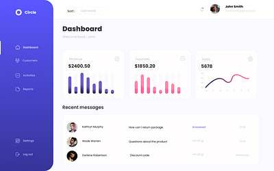 Circle Dashboard component dashboard design figma ui ux webdesign website