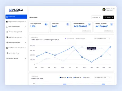 Malioso-Finance Dashboard 3d animation company dashboard finance dashboard finance managment ui ux
