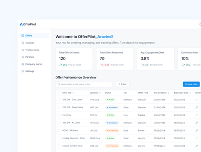 OfferPilot - Track, Manage, and Optimize Offers with Ease! b2b blue crm minimal offer management product design ui