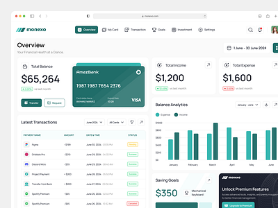 Monexo - Finance Dashboard app dashboard design ewaller finance finance dashboard management mobile money ui ui design ux ux design wallet website