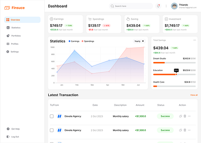 Finsuce - Dashboard dashboard design ui uidesign uiux web