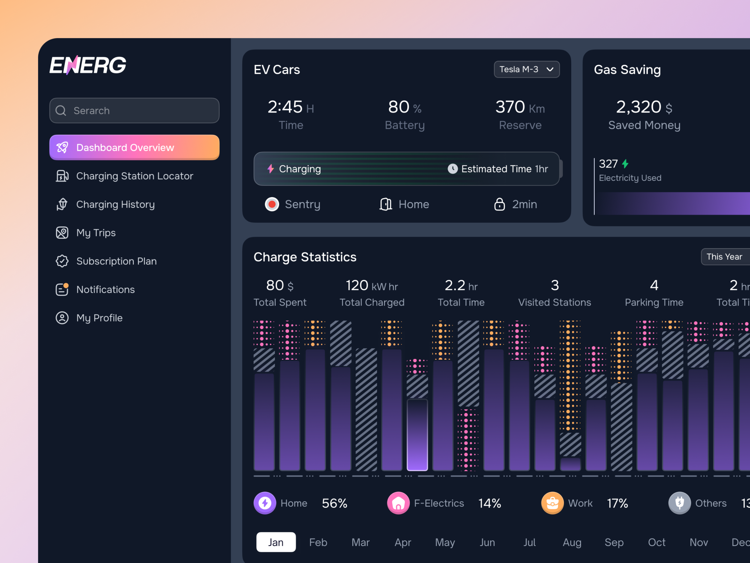 Example of EV Charging User Dashboard UI/UX Design