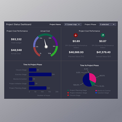 New Dashboard 3d animation branding dashboard graphic design logo motion graphics ui