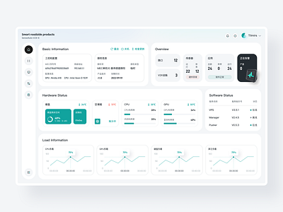 MEC Smart Transportation Products 3d ui