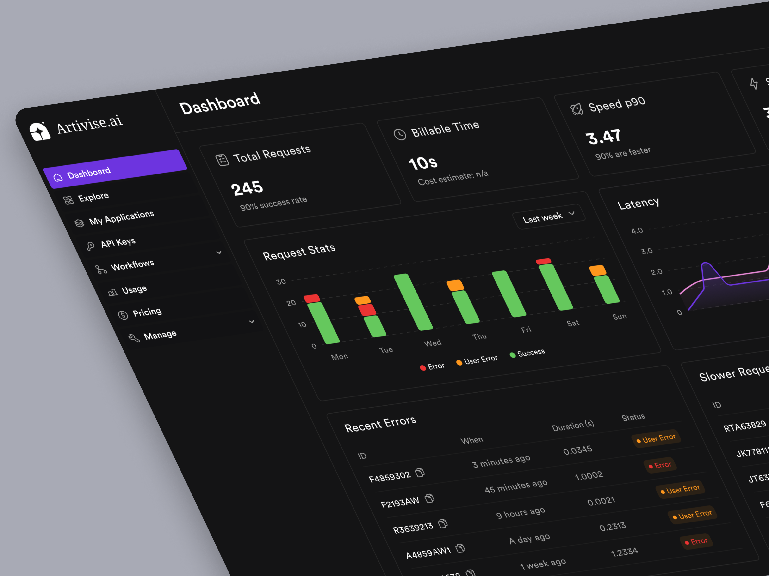 Example of Saa S Dashboards & Web Apps