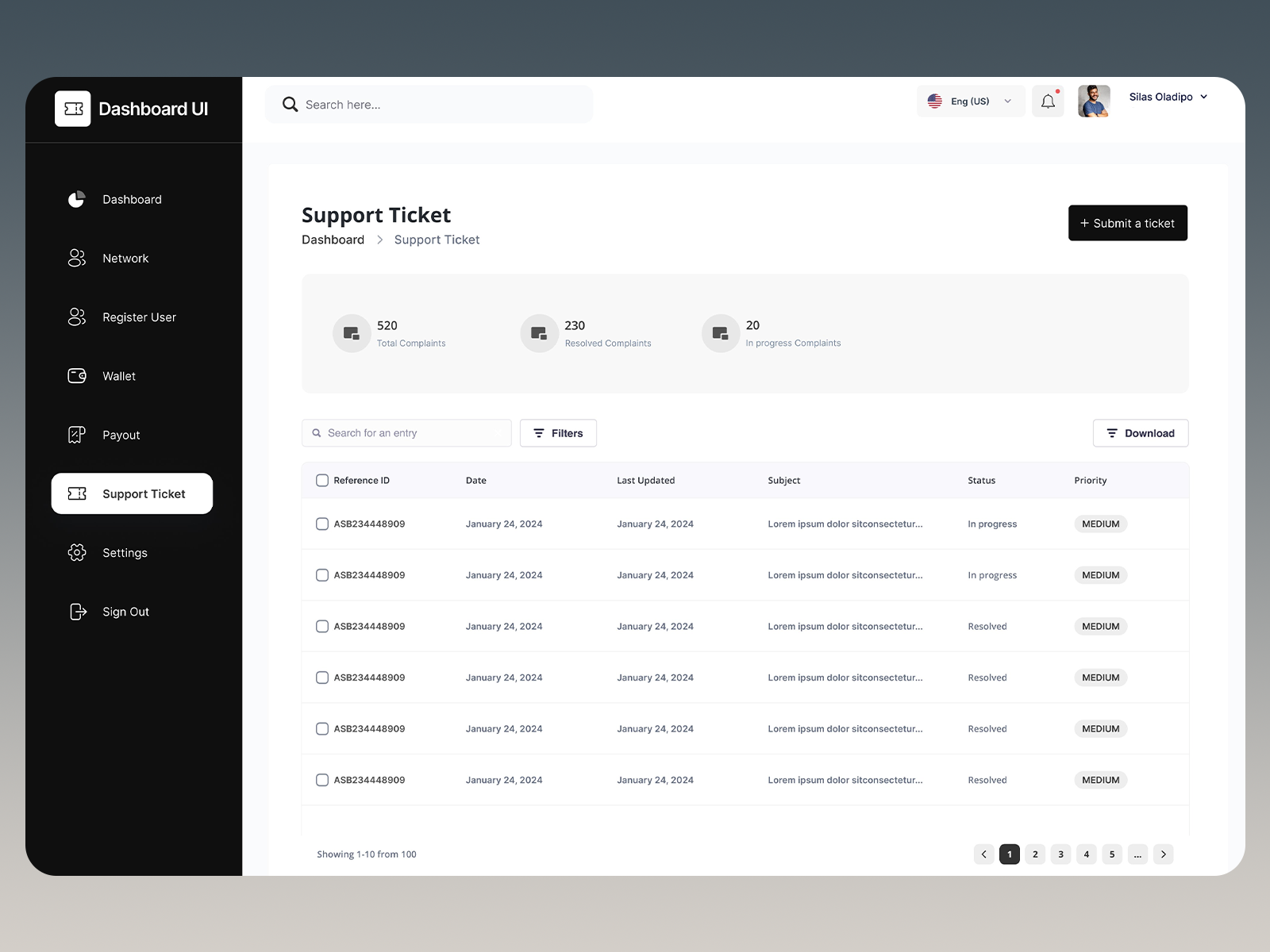 Dashboard: Support Ticket Management Interface by Elicoleman on Dribbble
