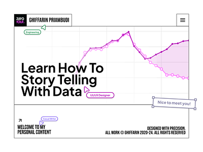 Personal Website by Ghiffarin Priambudi | Content Section branding figma framer graphic design interface portofolio ui