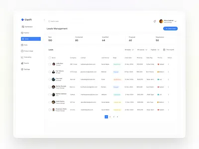 Leads Management Dashboard crmdashboard dashboard leads management saas sales software ui uidesign web webdesign