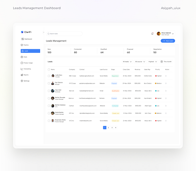 Leads Management Dashboard crmdashboard dashboard leads management saas sales software ui uidesign web webdesign