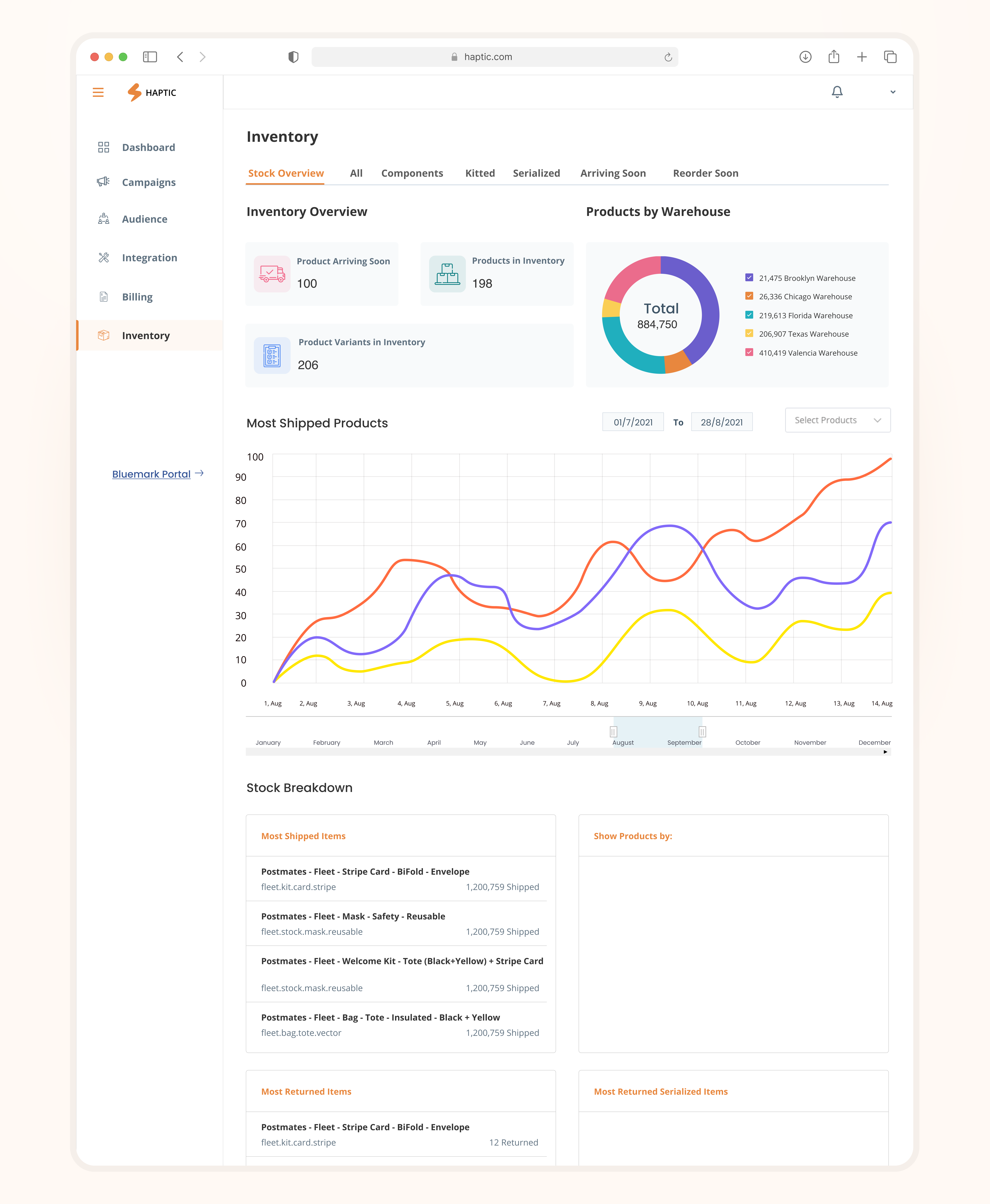 Product Inventory Dashboard analytics chart clean crm dashboard dashboard ui graph inventory inventory dashboard product design saas saas ui shipping stats stock supply chain management tracking ui ux warehouse