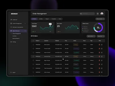 Order Management Admin Panel admin panel blog dashboard design minimal order management orders product design saas sales shipping ui ui design user experience user interface ux ux design visual design web app web app design