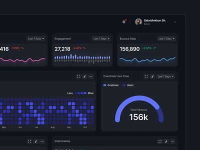 Dashboard - Social Media Management Dark Mode chart dashboard design graph influencer platform minimal saas socialmedidamanagement ui ux