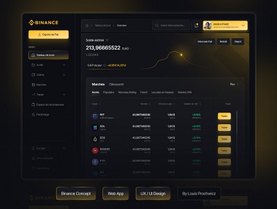 DashBoard | Binance binance btc crypto dashboard design figma figmadesign financial graphic design trading ui ui design ux ux design