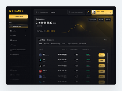 DashBoard | Binance binance btc crypto dashboard design figma figmadesign financial graphic design trading ui ui design ux ux design