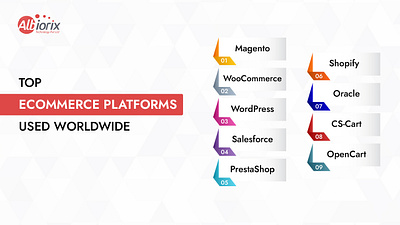 Top eCommerce Platforms Used Worldwide ecommerce platforms