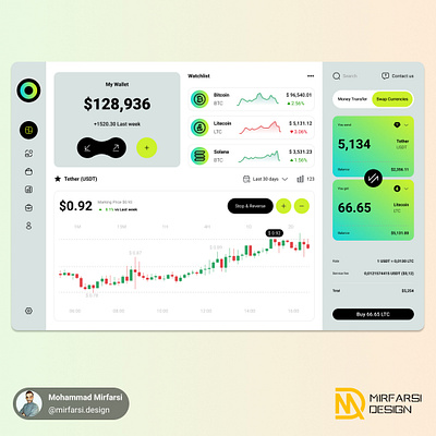 💻 Crypto Exchange Website Design bitcoin crypto crypto exchange crypto exchange website crypto wallet cryptocurrency figma trade ui ui design ui designer ux wallet web web design website website design