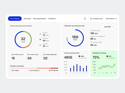 Dashboard app dashboard design ui ux