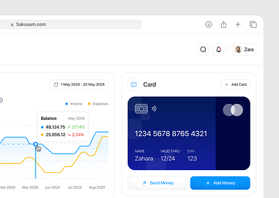 Sakusam | Finance Dashboard animation dashboard finance ui user experience user flow user interfaces