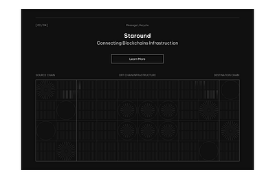 Lifecycle blockchain design landing page ui protocol ui uiux ux web3 website