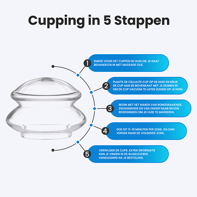 Amazon listing images A+ Content EBC | Cupping Massage a content amazon amazon ebc amazon listing cup massage cupping therapy infographic listing images product design product designer