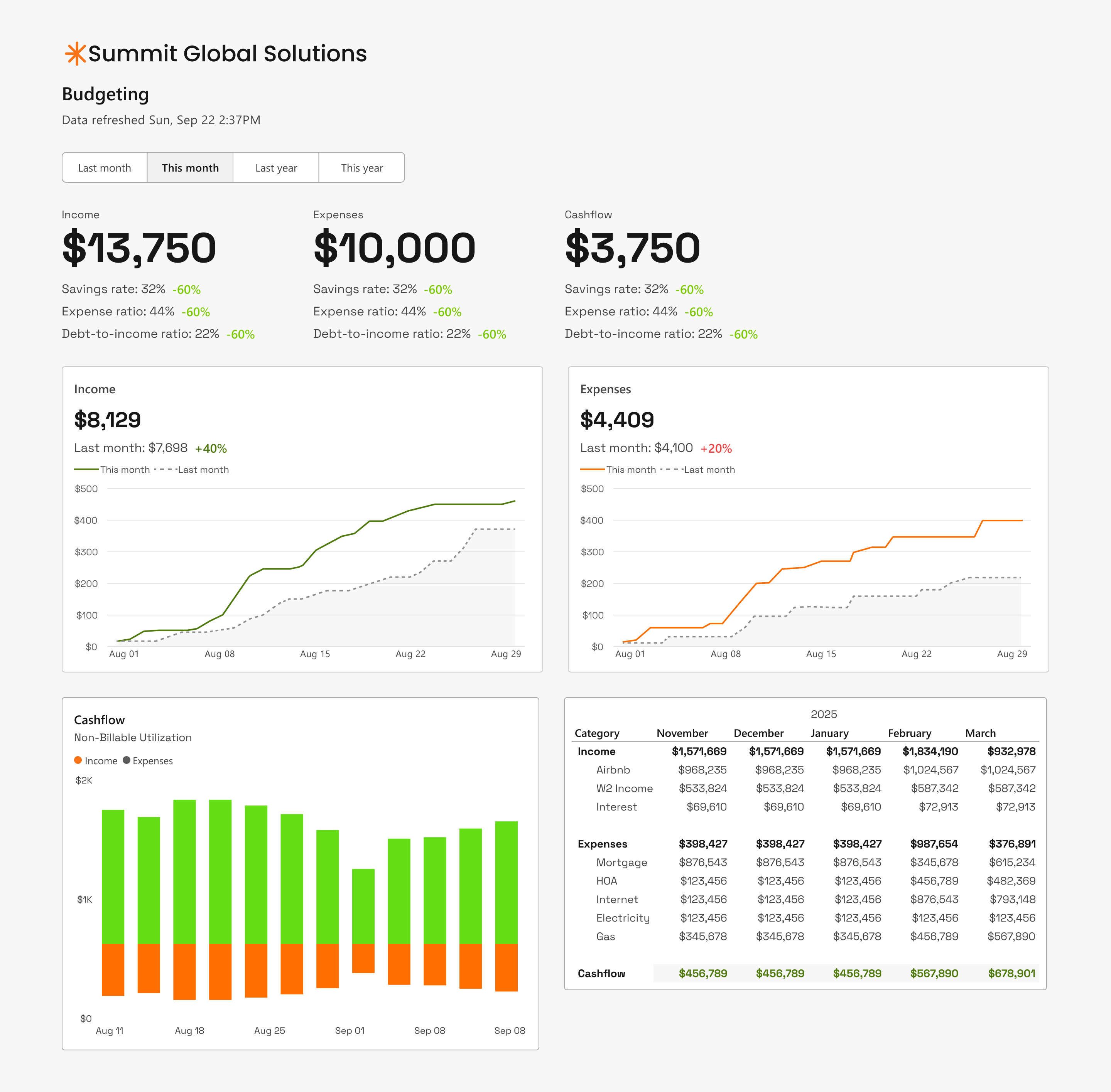 Power BI Budgeting Dashboard analytics dashboard dashboard power bi power bi report power bi templates power bi ui