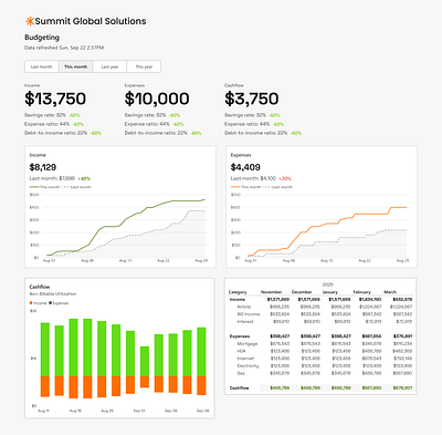 Power BI Budgeting Dashboard analytics dashboard dashboard power bi power bi report power bi templates power bi ui