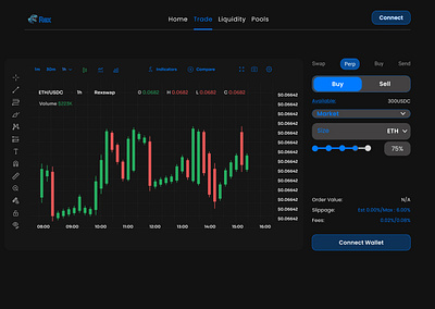 Rex Dex Perpetual trading page