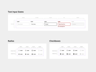 Text Input States for Design System checkboxes design system form elements form states input states radios text field text input ui elements