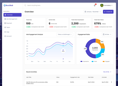 Ads Management - social media Ads management admin dashboard ads advertisement business case study crypto dashboard design landing page social media management ui web3