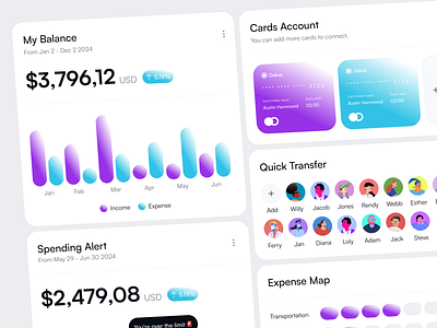 Financial Widget Dashboard Overview clean dashboard dashboard dashboard overview financial financial dashboard landing page ui web design widget widget dashboard