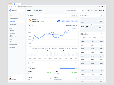 Cointrix - Detail Market Page banking branding chart crypto cryptocurrency dashboard design exchange finance fintech graph investment market minimalist money platform trading ui ux website