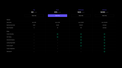 Price Comparison comparison css design framework html landing page list marketing plan plans price saas site subscription table ui ux