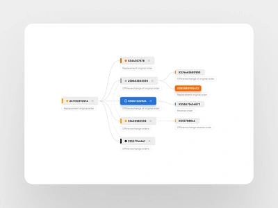 Some recent works ui ux web