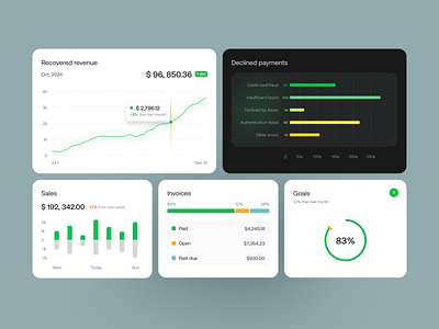 Finance Analytics Dashboard analytics bar chart credit card crm dashboard data management finance fintech invoices line chart payments revenue saas product sales statistics stead ui uiux ux web app